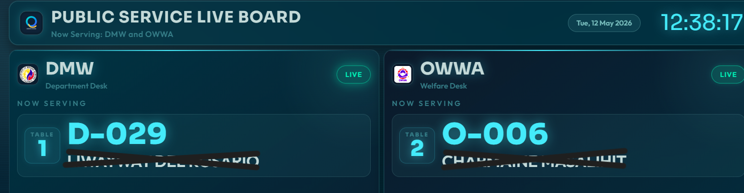 System Statistics